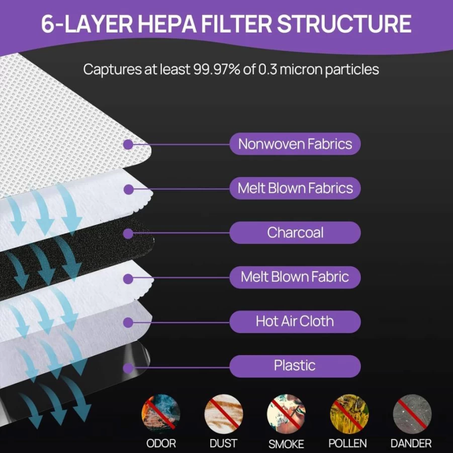 PETOX 6 Pack Purple Hepa Vacuum Cleaner Bags, Compatible with Oreck Elevate X3 X5 XL7 XL21 2000 3000 4000 8000 9000 Series, Type CC Replacement Part AK1CC6H