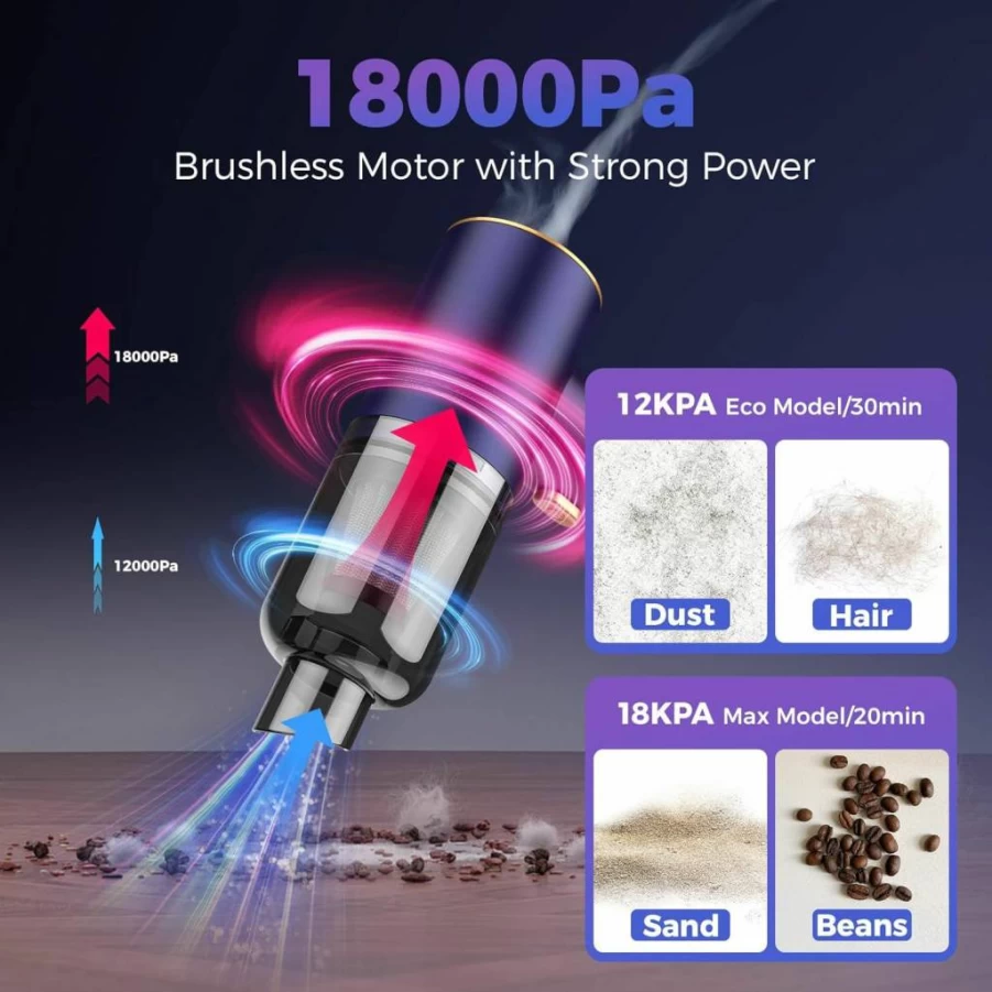 Vizeusvac Cordless Handheld Vacuum Cleaner - 18000Pa Powerful Suction, Rechargeable 7-in-1 Portable Vacuum with Brushless Motor for Car, Home, Office, and Pet Hair
