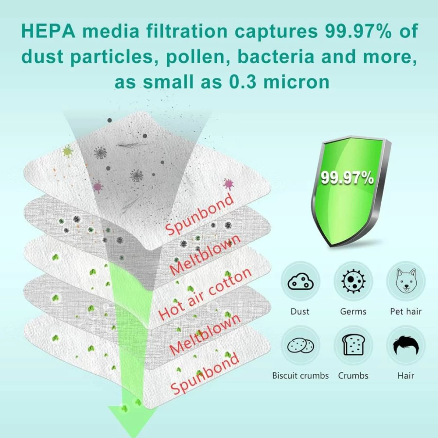 HSLan HEPA Vacuum Bags for Kenmore Intuition BU4022, BU4020, BU4018, BU4050 - Hypoallergenic Replacement Filters