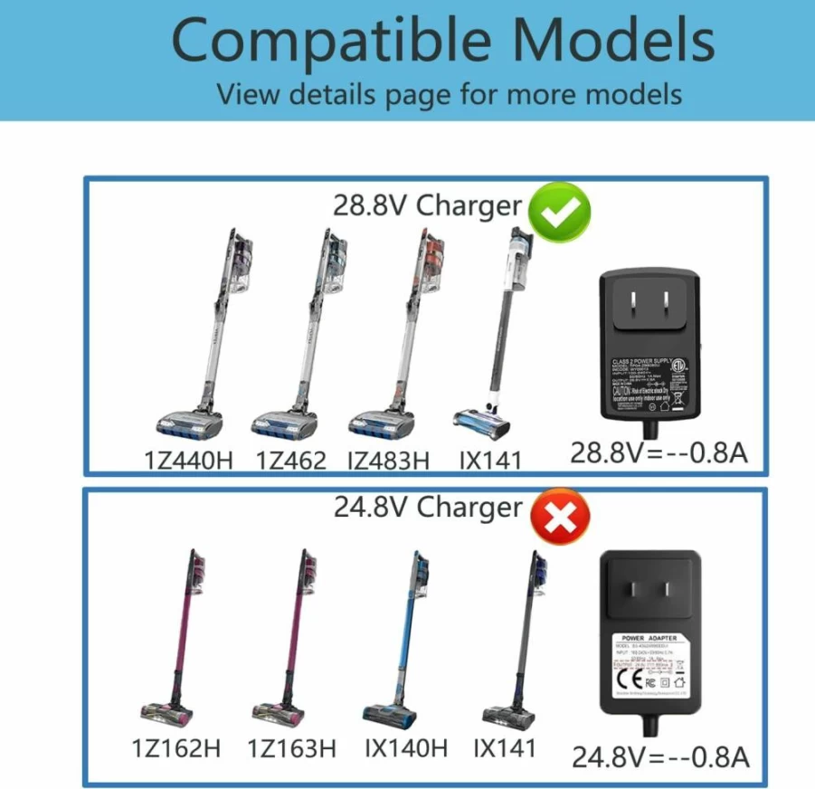 LIANSUM 28.8V 0.8A Charger for Shark Vertex Vacuum Dk33-288080H-U, Compatible with Shark 1Z440H 1Z441H Iz462H Iz482H Iz483H Iz682H Iz662H Cordless Stick Vacuum, Power Adapter with Lightweight Design