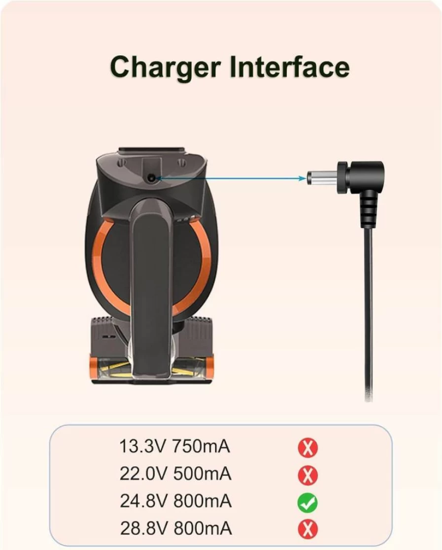 FGIEU 24.8V Replacement Vacuum Charger Compatible with Shark Rocket Pro, DK33, IX140, IZ140, IZ162H, IZ163H, QZ162H, QZ163H, UZ365H, WZ140, XBCHGX140, XSBT620 - Fast Charging Power Adapter