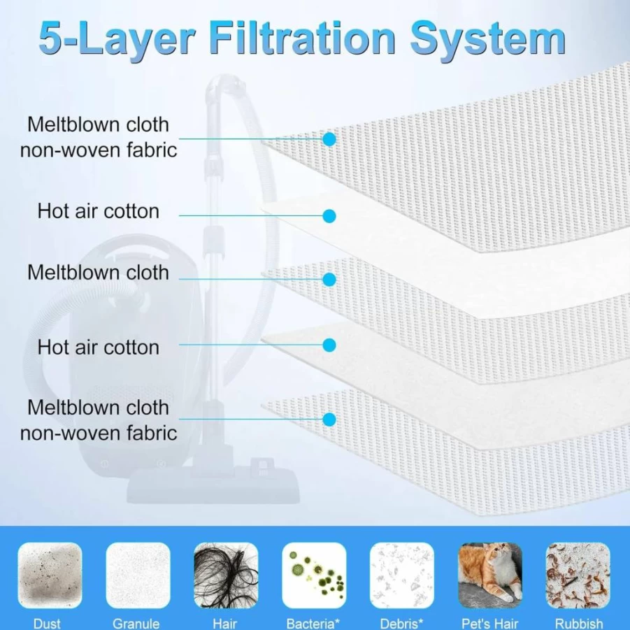 LemonQueen 16 Pack 3D Airclean Dust Bags Replacement for Miele GN Vacuum Cleaner, Compatible with Classic C1 C2 C3 & Compact C1 C2 S2 S5 S8 S400 Series